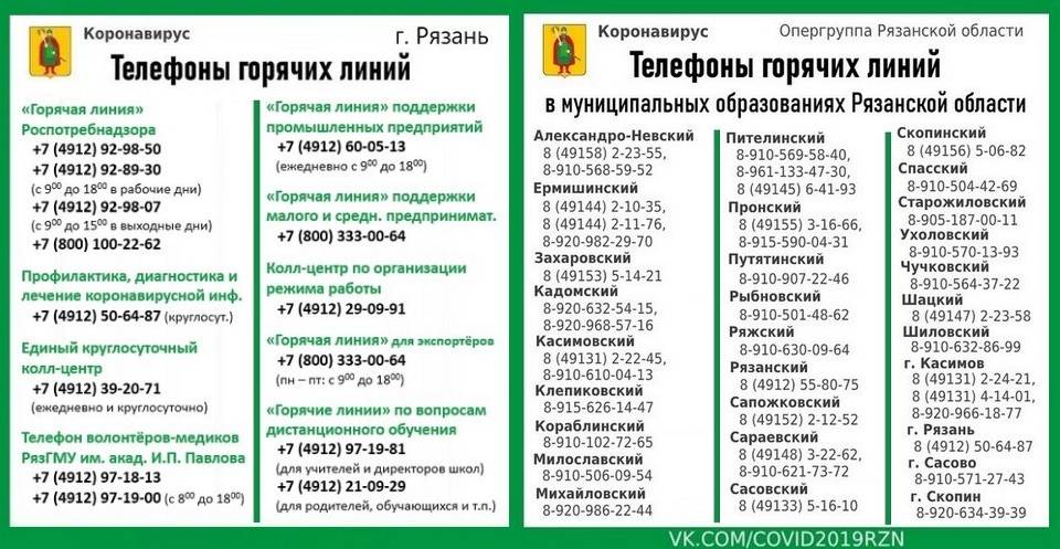 Телефоны горячих линий в муниципальных образованиях Рязанской области.